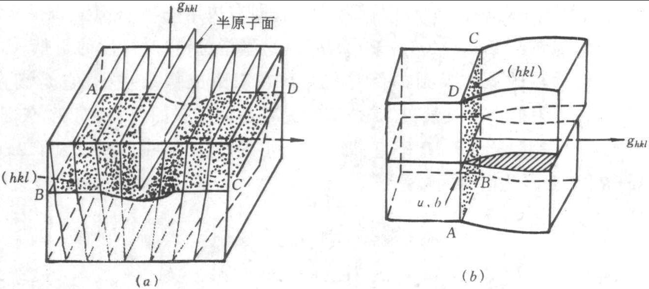 5.1.1 判據(jù)的建立